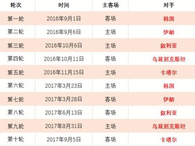 奥布拉克马,竞生涯出场,数突破,皇冠体育官网,CROWN,SPORTS,皇冠体育中国官网,CROWN,SPORTS体育平台,皇冠体育服务