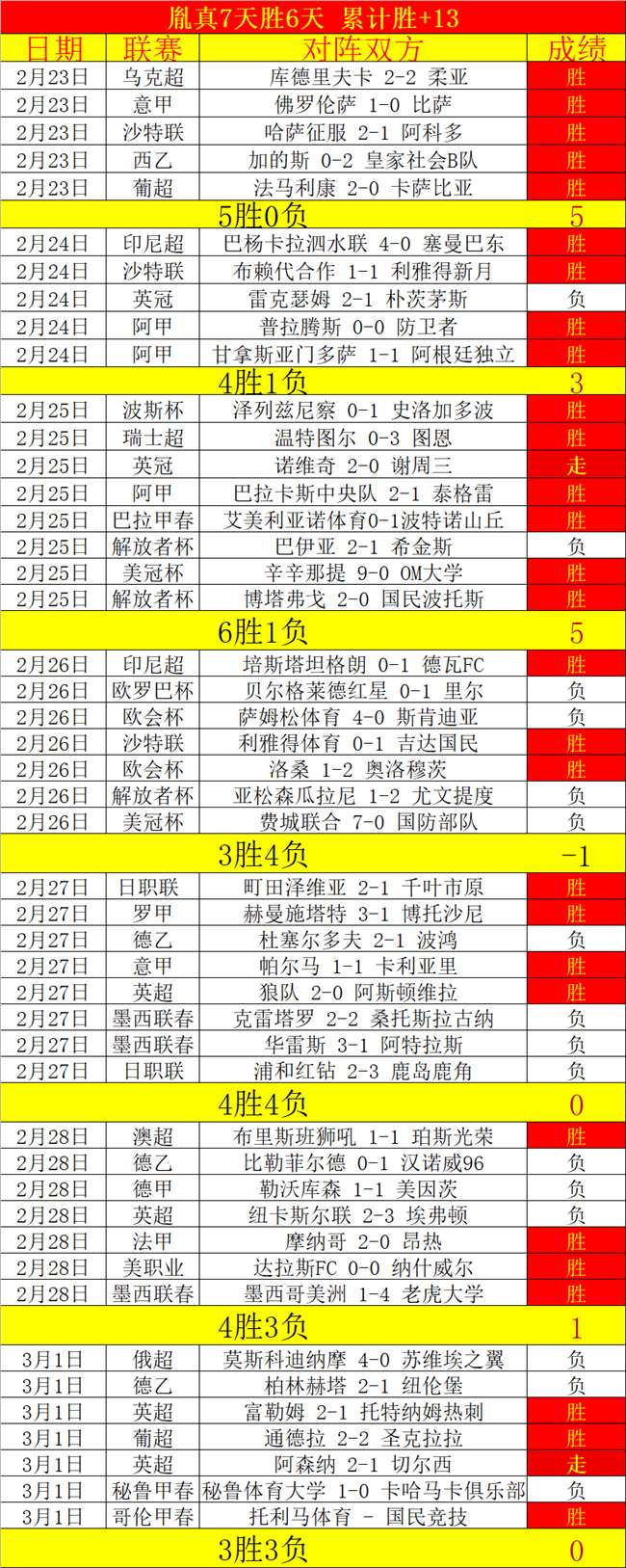 联赛鸟栖砂,岩对决大分,三神,皇冠体育官网,CROWN,SPORTS,皇冠体育中国官网,CROWN,SPORTS体育平台,皇冠体育服务