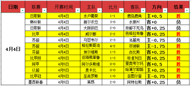 前曼联总监,阿什沃斯受,聘沃里克郡,皇冠体育官网,CROWN,SPORTS,皇冠体育中国官网,CROWN,SPORTS体育平台,皇冠体育服务