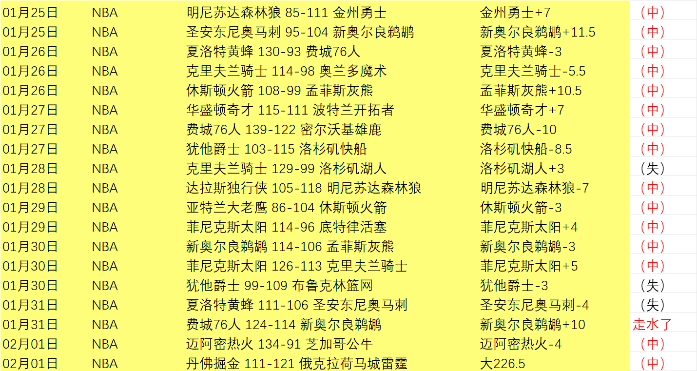 大乐透期号,专家质合推,前区十码洪,皇冠体育官网,CROWN,SPORTS,皇冠体育中国官网,CROWN,SPORTS体育平台,皇冠体育服务