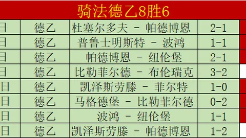 《德乙焦点对决：三冠王之战，一场不容错过的信息盛宴》